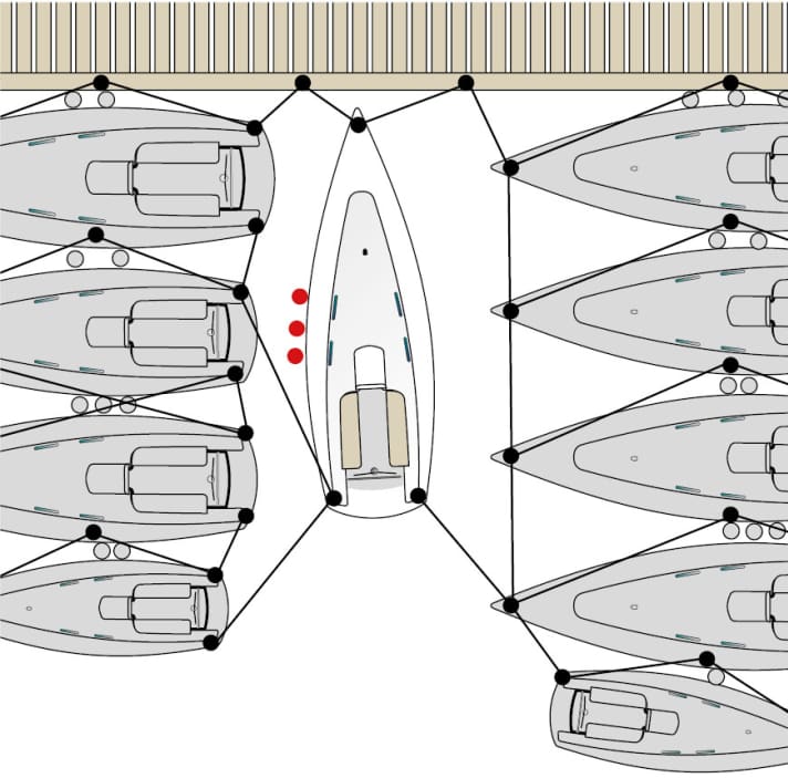 Port manoeuvres last places