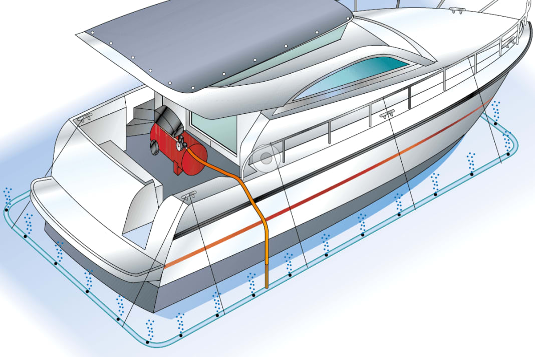 Der Kompressor (rot) versorgt das unter der Wasseroberfläche befindliche Rohrsystem mit Druckluft. Je nach Bootstyp und den Gegebenheiten, sollte er im letzten Drittel des Bootes stehen