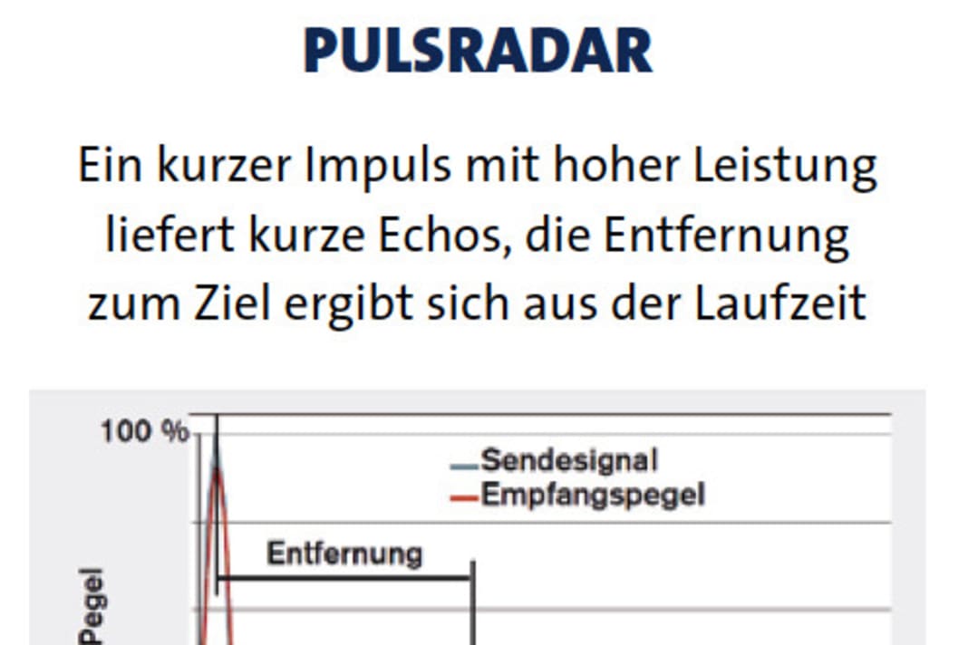 Pulsradar