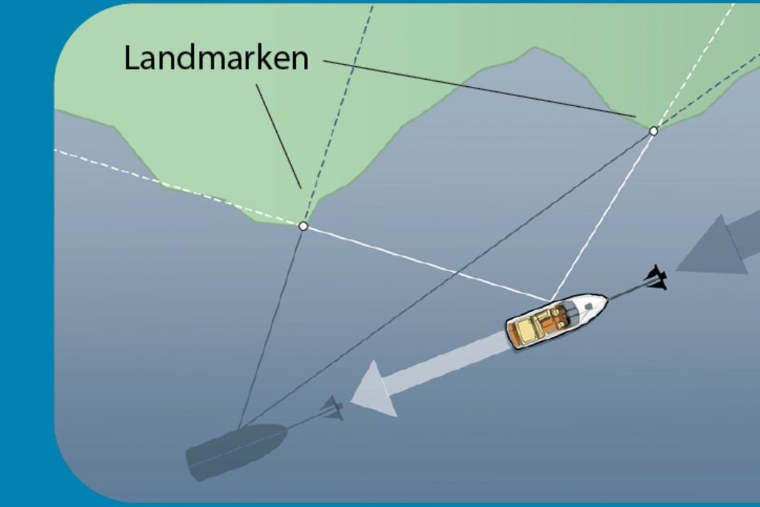 Cross bearing: If the bearing angles to the two landmarks change, the anchor drags | Drawing: Christian Tiedt