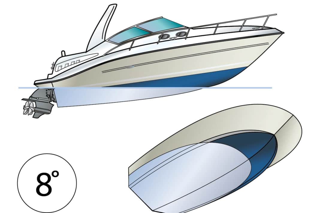 Inefficient: The stern of the boat hangs low in the water. With planing boats, this is a sure sign of underpowering or totally incorrect trim. Displacement boats cannot overcome this speed level even with powerful engines.