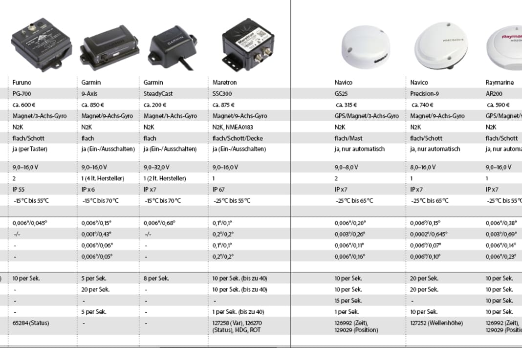  | Table: Olaf Schmidt