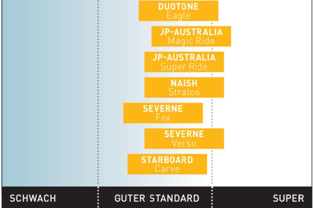 Sportliche Powerhalse