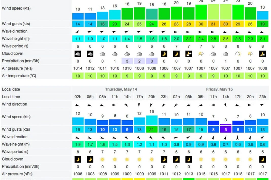 Windfinder: www.windfinder.com