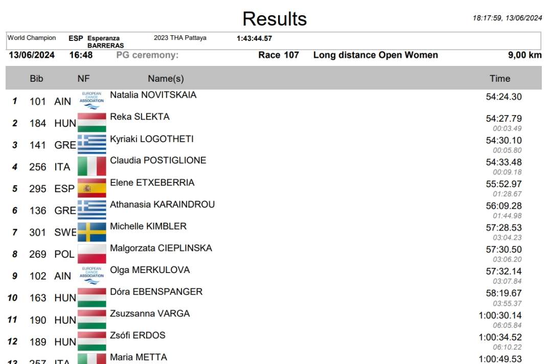 Long Distance Ladies Open