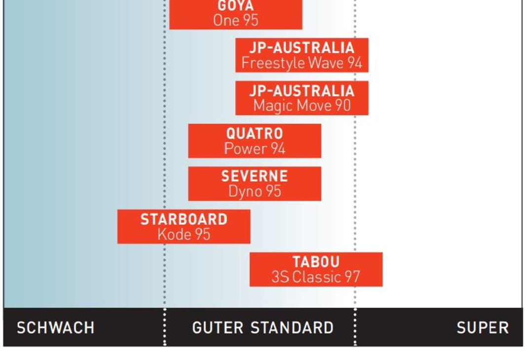 Sporty power jibe (carving)