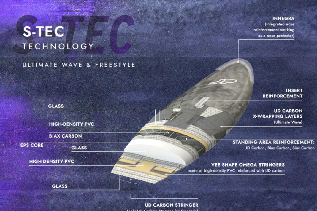 The Ultimate waveboard has additional carbon reinforcements in the S-Tec construction compared to slalom or hydrofoil boards.