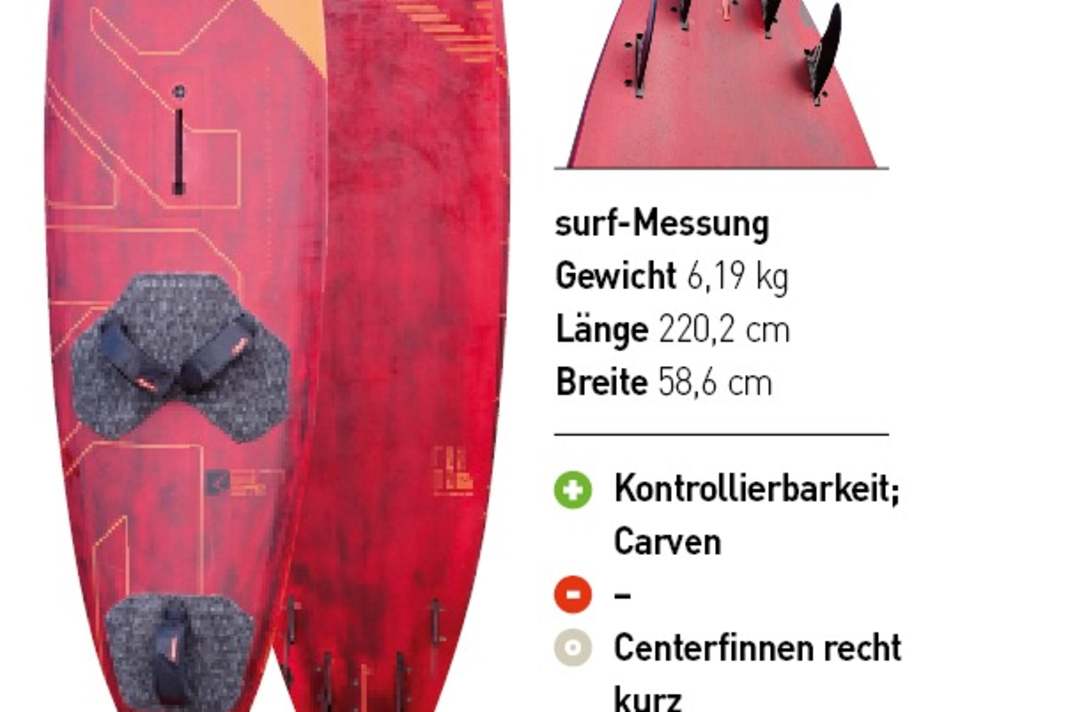 Beim Severne Pyro rutschte der neutrale Hinweis ("Centerfinnen recht kurz") hinter das dicke Minus. Hier die richtige Darstellung