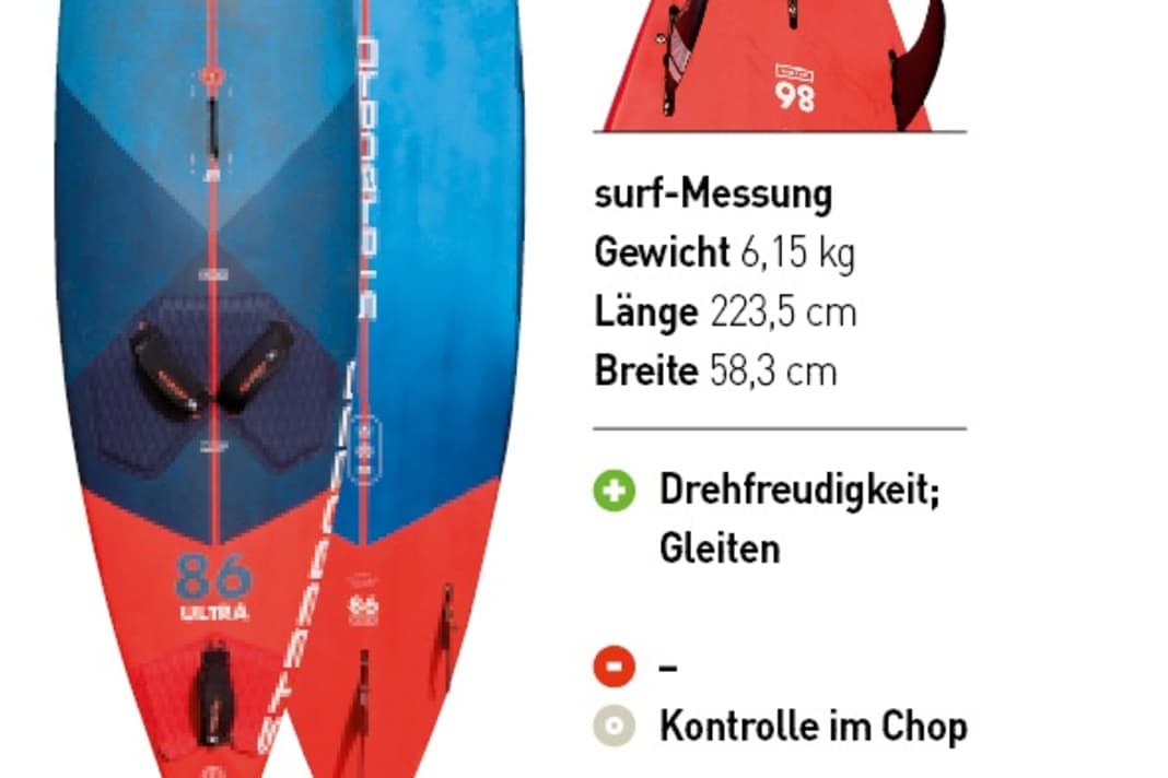 Auch beim Starboard sind die Bewertungen in der Printausgabe verrutscht - so wurde die "Kontrolle im Chop" als Negativaspekt vermerkt. Hier die korrekte Version