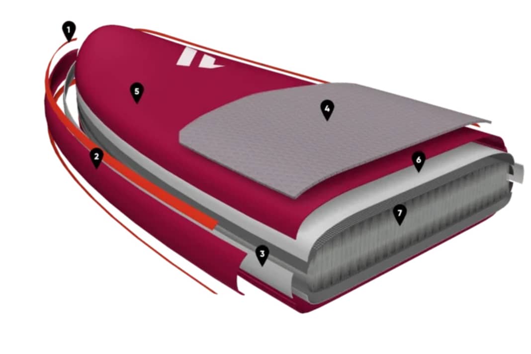 With inflatables, threads on the inside hold the top and bottom together