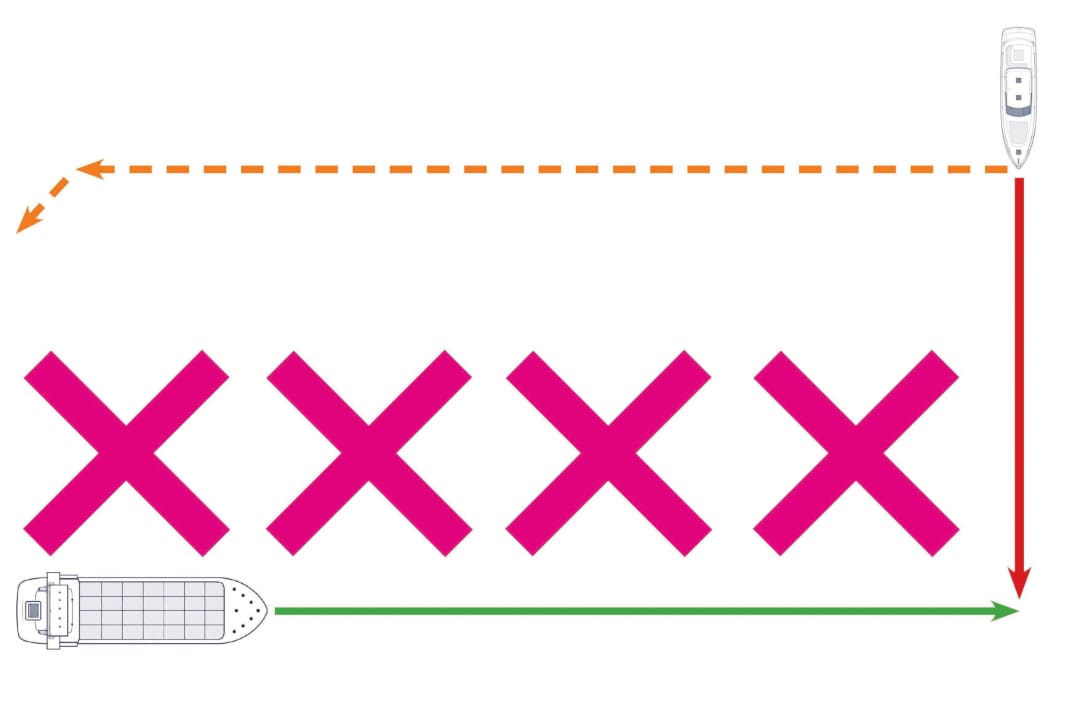 As a general rule, any evasive manoeuvre should be carried out as early and as clearly as possible, so as to avoid coming into close proximity to another vehicle in the first place.