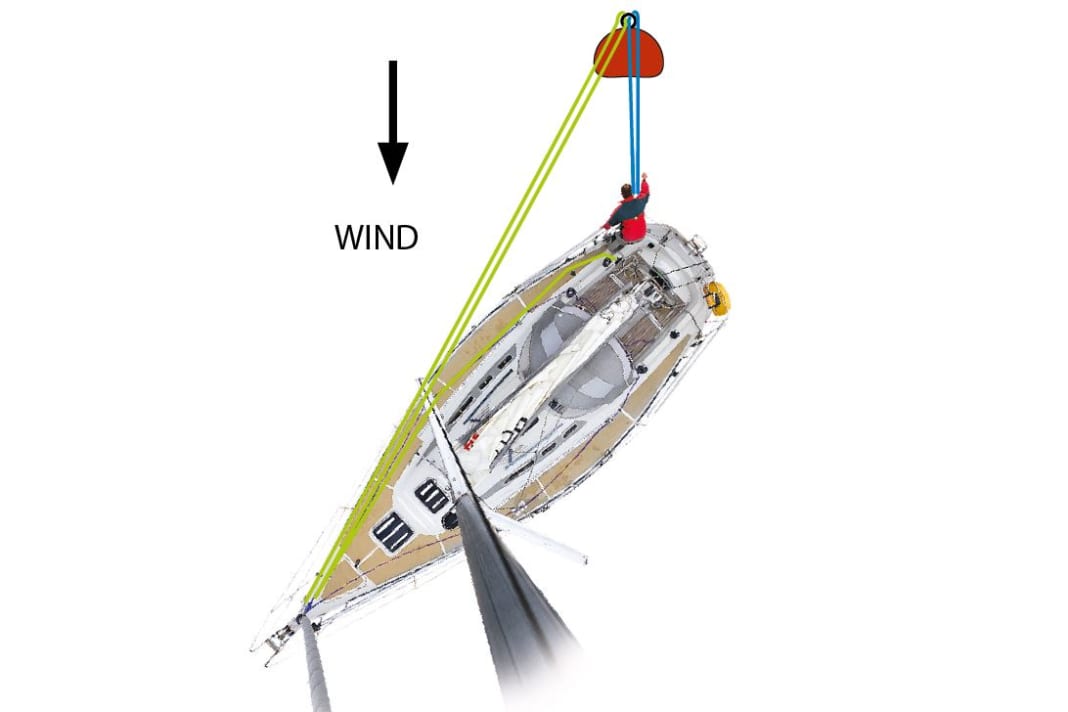 Le prue dei moderni yacht da crociera, soprattutto quelle dei catamarani, sono spesso così alte che la boa in acqua può essere raggiunta solo con acrobazie e sforzi. È più facile farlo da poppa con la piattaforma da bagno abbassata. Avvicinarsi alla boa all'indietro contro vento e fissare una cima d'ormeggio alla boa e una galloccia di poppa dalla piattaforma.
