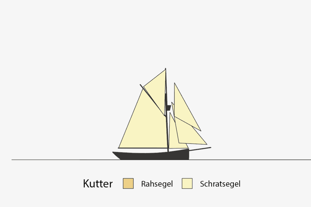 Simplified depiction of the "Dagmar Aaen" (1931). The almost 23 metre long shark cutter has already crossed the Northeast and Northwest Passages. It belongs to the German polar explorer Arved Fuchs.