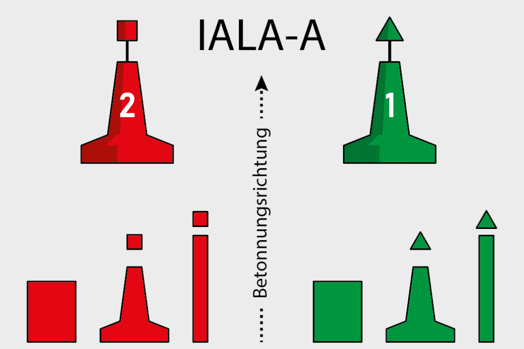 IALA-A: Das bei uns übliche und in der Seeschifffahrtsstraßen-Ordnung übernommene System.