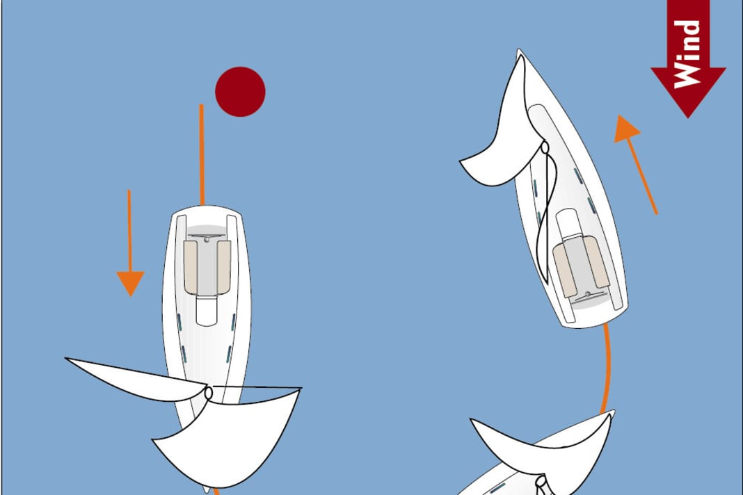 Quickstop If a sailor falls into the water on a fast downwind course, there is a particularly high risk that the yacht will quickly drift far away. To prevent this from happening, a quick stop involves immediately tacking hard to put the yacht into the wind - regardless of how the sails are set, even under spinnaker. The engine is then started and returned to the MOB. The disadvantage of this manoeuvre is that the sails flap violently, increasing the risk of injury on board. In addition, the boat is almost impossible to control during this manoeuvre without the engine.