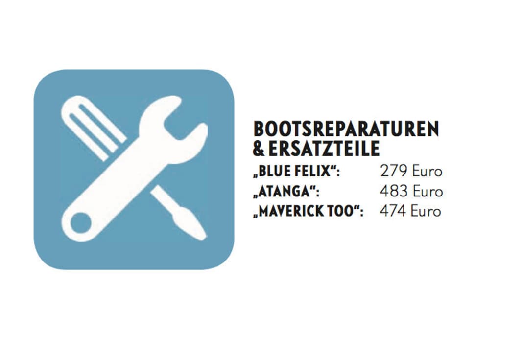 Bootsreperaturen & Ersatzteile