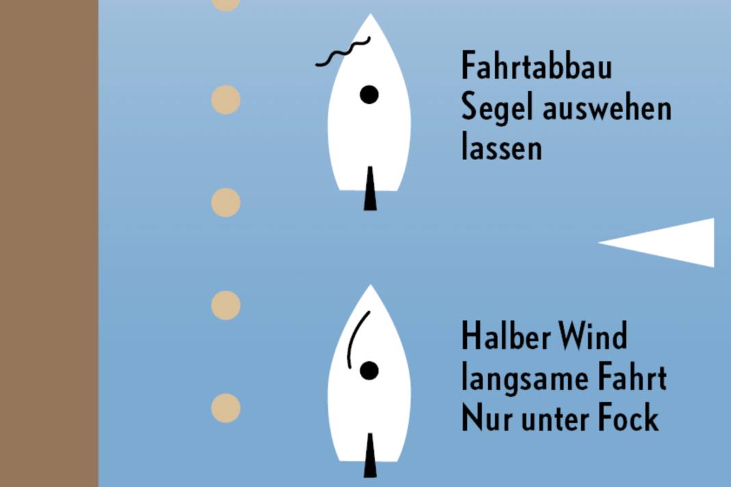 Anlegen in der Box: Anfahrt | Zeichnung: YACHT Grafik