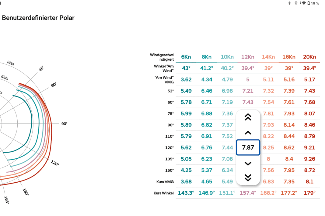 Schneller und höher: Rund 7.000 Polardiagramme aus ORC-Vermessungen können genutzt werden. Die Werte lassen sich einzeln anpassen