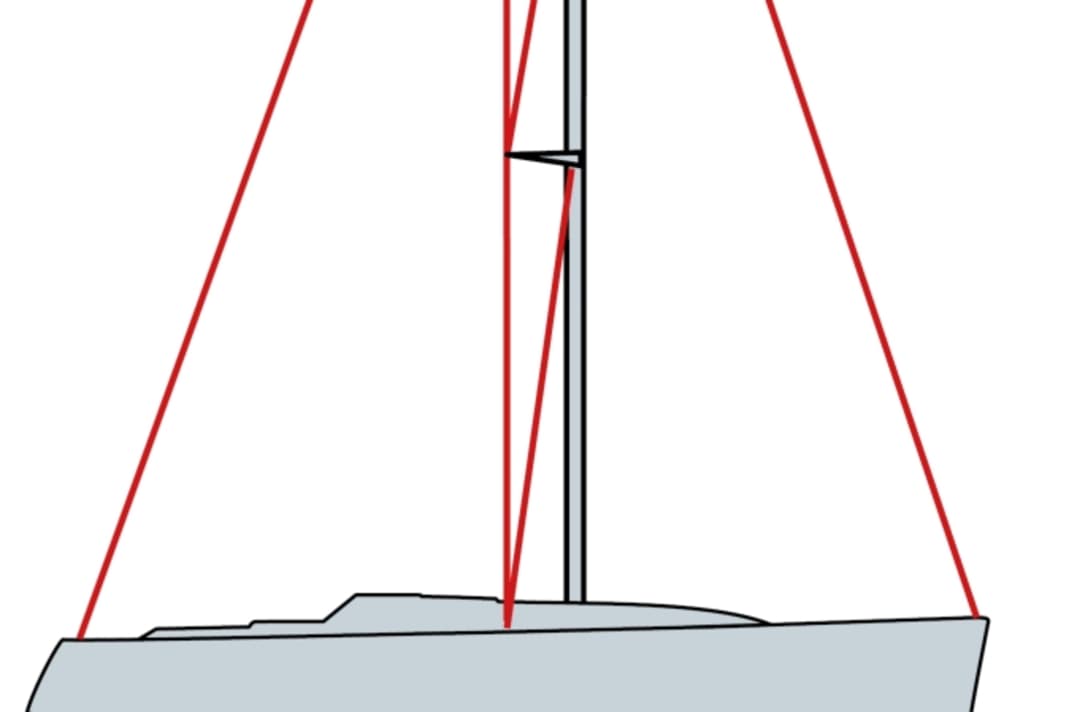 Rig trim The trim guide for the right tension in the rig YACHT