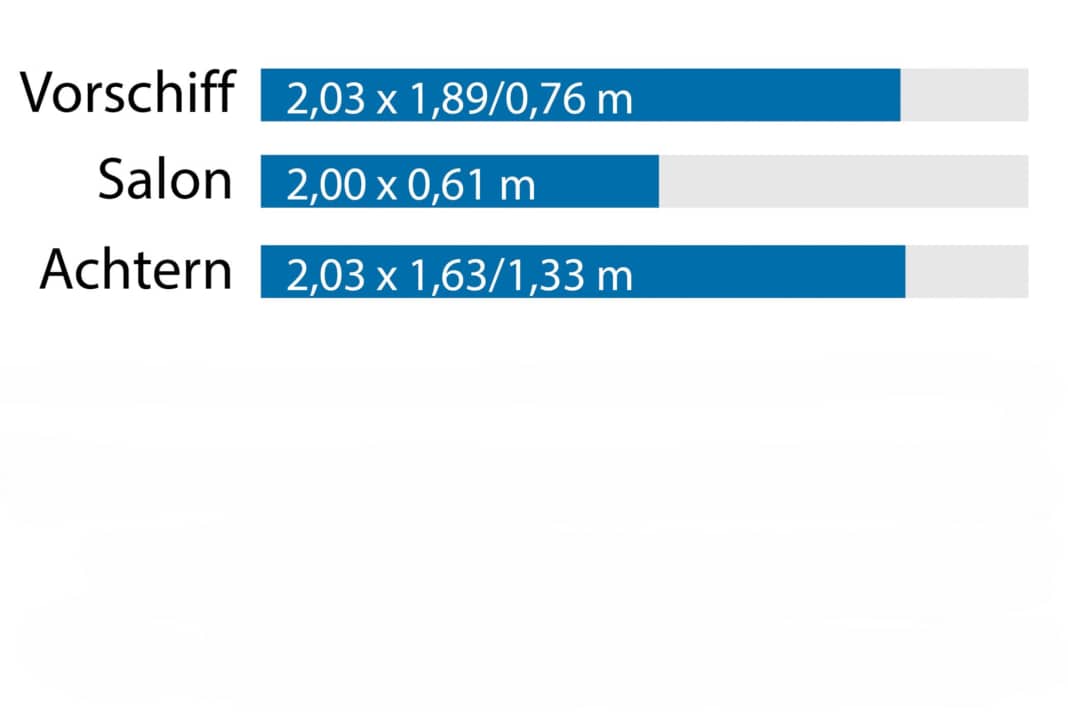 Dimensions des couchettes