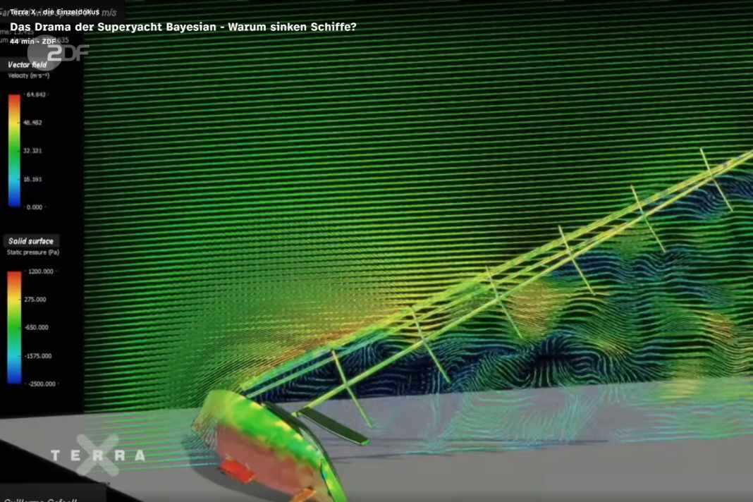 Simulation der Widerstandes von Rigg und Aufbauten im virtuellen Windkanal.