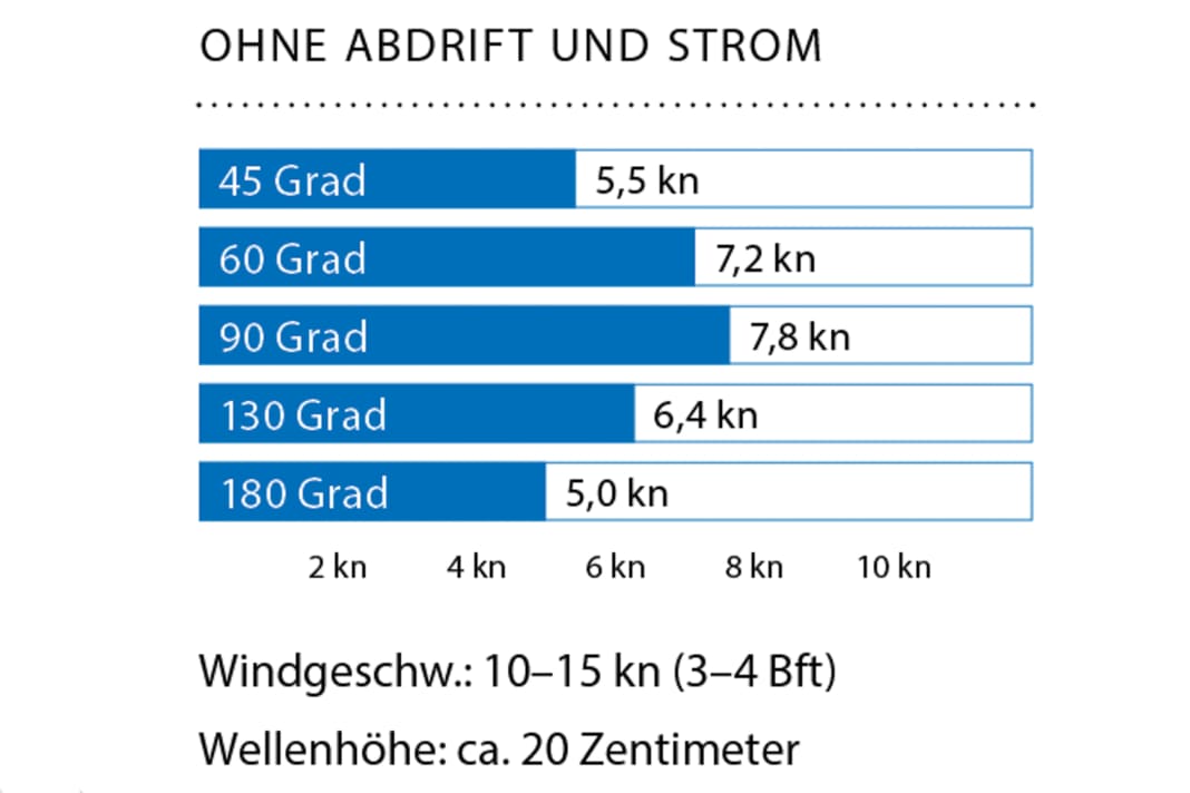  | Darstellung: YACHT