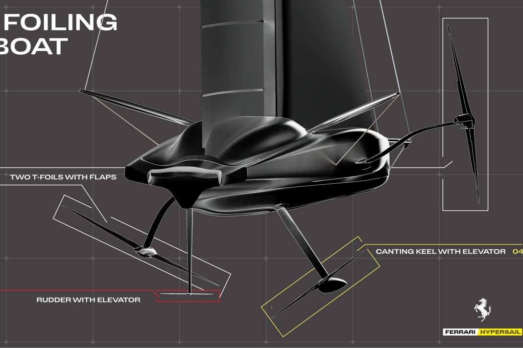 Verdier fait confiance à des foils en quatre versions : des élévateurs sur le safran simple, des foils en T pivotants sur les côtés et une surface portante horizontale à l'extrémité de la bombe de quille Canting.