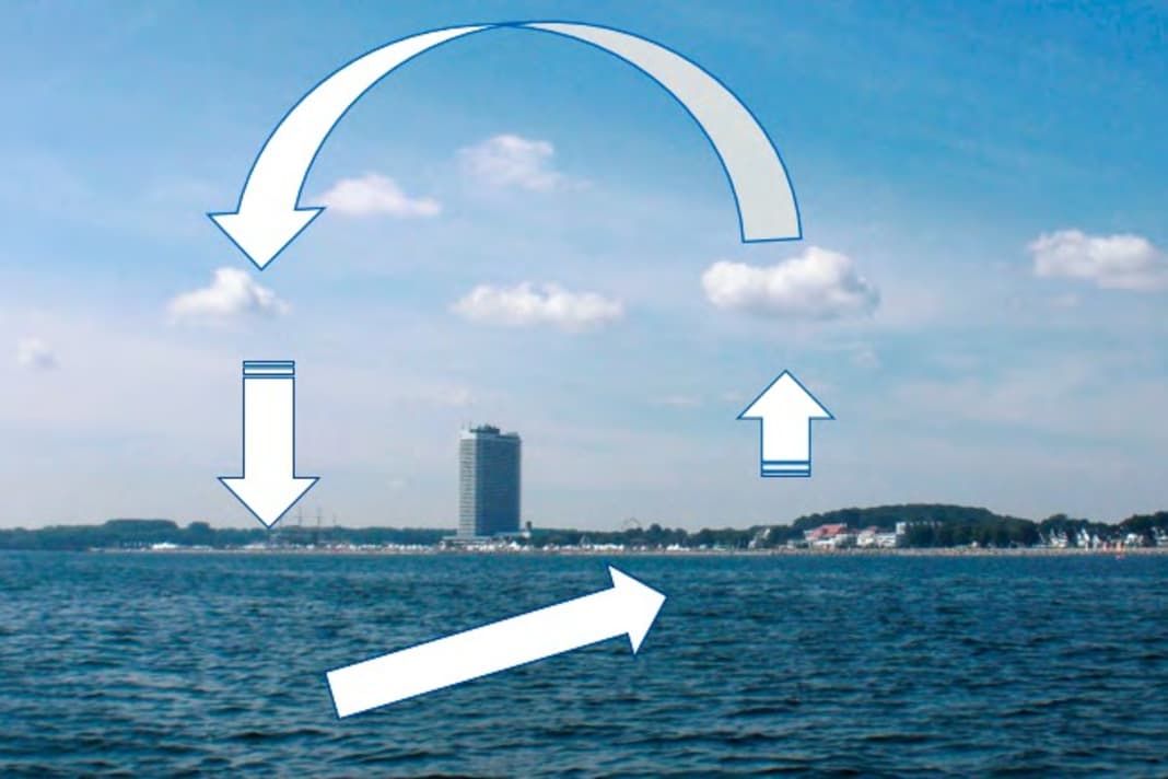 Große Wolken über Land, kleine über See sind ein Indiz für Seewind