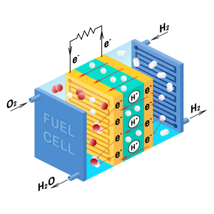 Cell view: Oxygen (O2) meets hydrogen (H2).