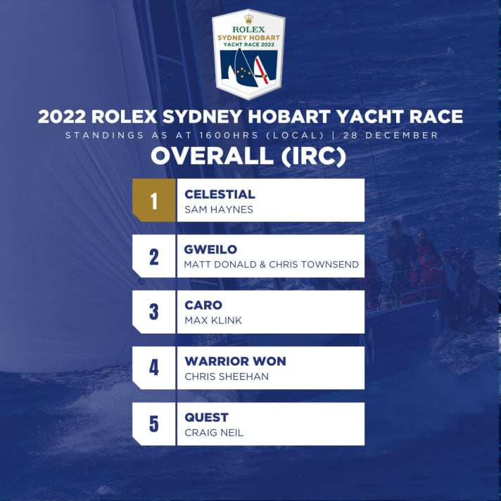 The top five in the IRC overall standings at a glance
