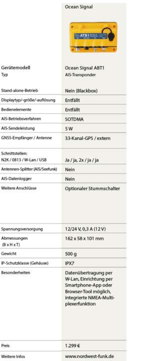 Market overview: These AIS transponders (class B) are available and what they offer