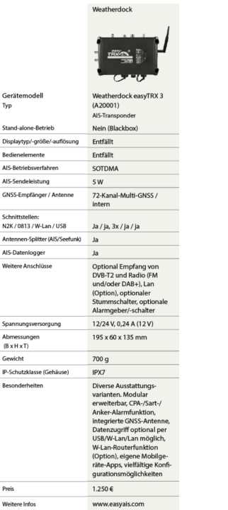 Market overview: These AIS transponders (class B) are available and what they offer