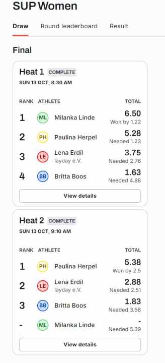 The women's SUP-DM heats.