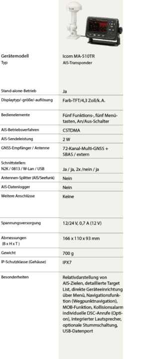 Panoramica del mercato: quali sono i transponder AIS (classe B) disponibili e cosa offrono