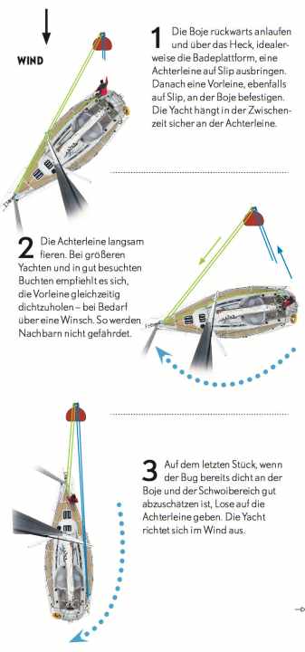 Klicken Sie zum Vergrößern auf das Bild