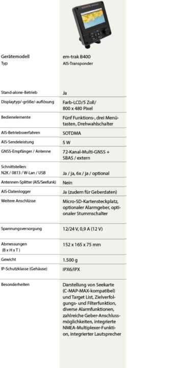 Marktübersicht: Diese AIS-Transponder (Klasse B) gibt es und das bieten sie 