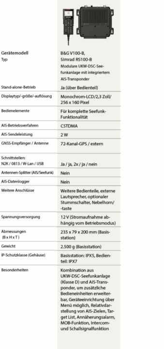 Marktübersicht: Diese AIS-Transponder (Klasse B) gibt es und das bieten sie 