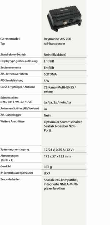 Market overview: These AIS transponders (class B) are available and what they offer