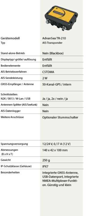 Market overview: These AIS transponders (class B) are available and what they offer
