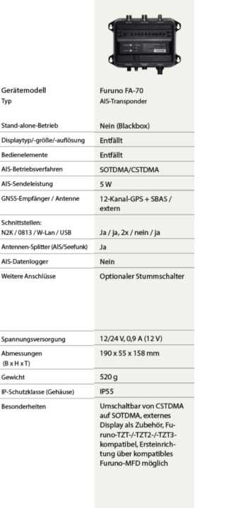 Market overview: These AIS transponders (class B) are available and what they offer
