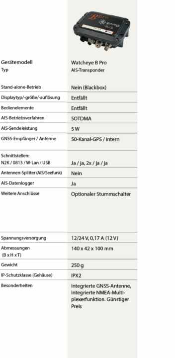 Marktübersicht: Diese AIS-Transponder (Klasse B) gibt es und das bieten sie 