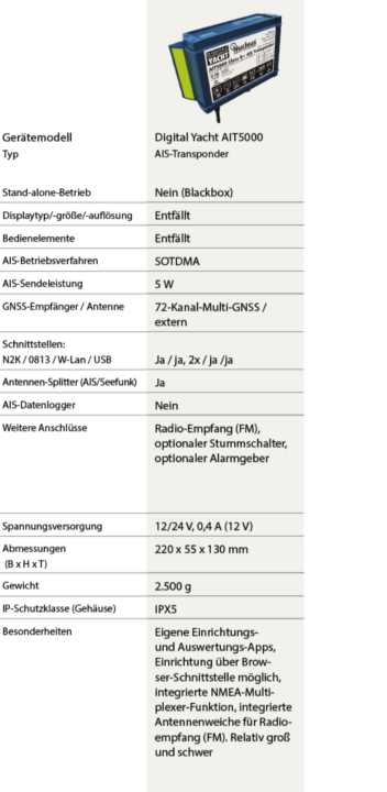Market overview: These AIS transponders (class B) are available and what they offer