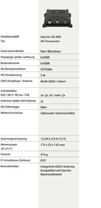 Market overview: These AIS transponders (class B) are available and what they offer