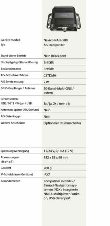 Marktübersicht: Diese AIS-Transponder (Klasse B) gibt es und das bieten sie 
