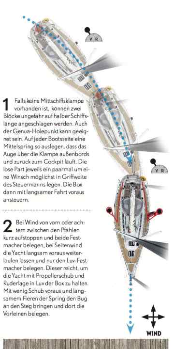 Klicken Sie zum Vergrößern auf das Bild