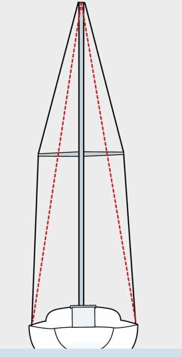 yacht/mastneigung_27fcceae51acb12f96f68b896abea2cc