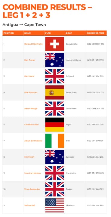 Quelle: MiniGlobeRace.com