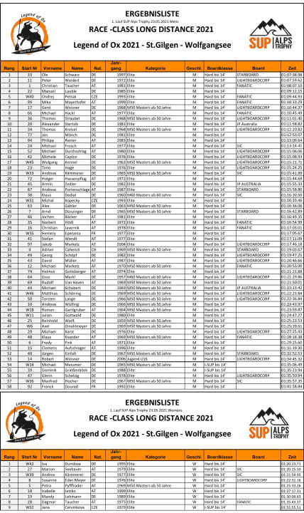 Race Class Full Results