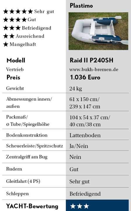 yacht/plastimo-raid_aaed5bcd5b424bdb50e7a44543b17f0c