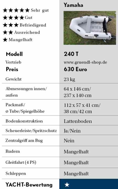yacht/yamaha-240-t_c4a99930b2e8fe05fca01182b0b9e8d8